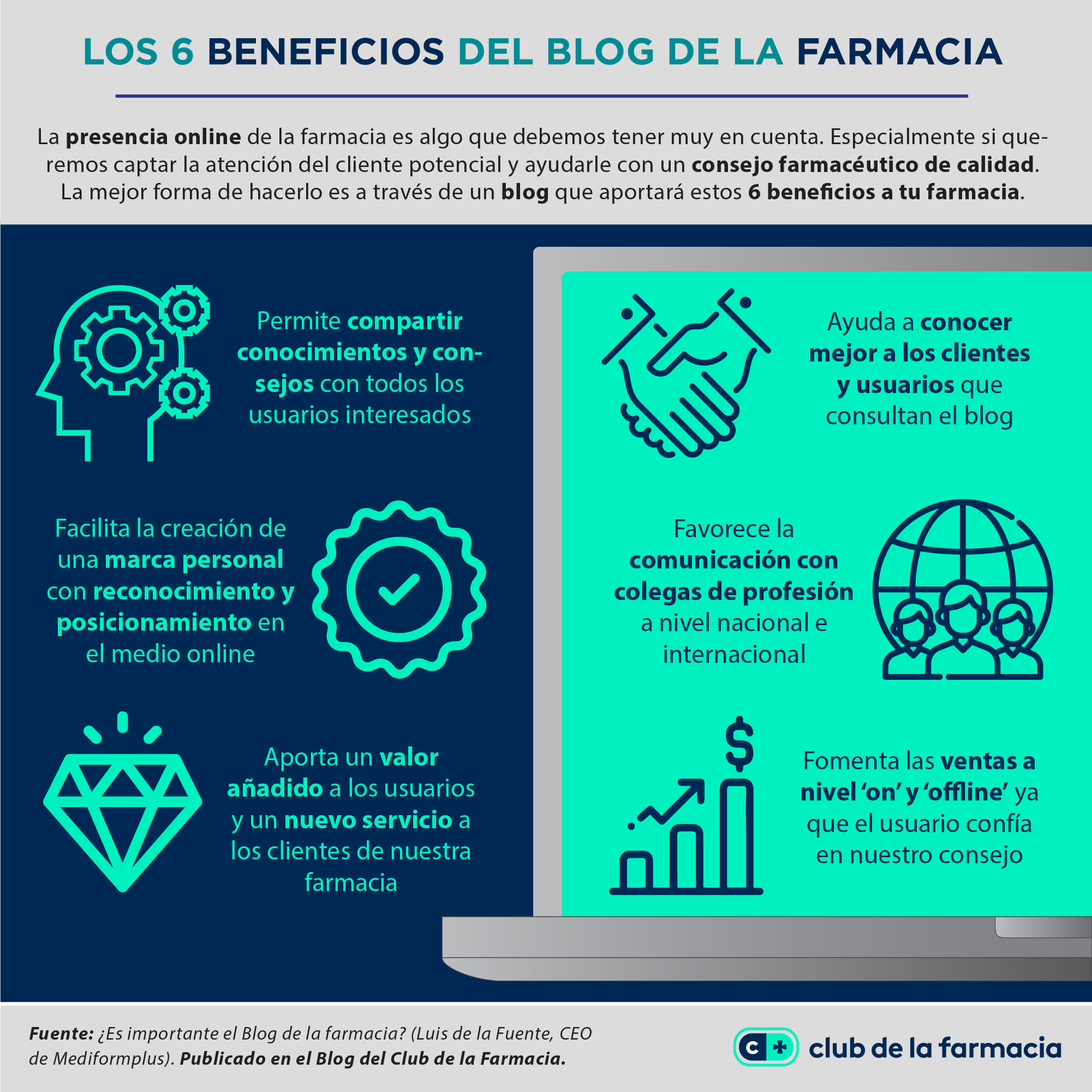 Es importante el Blog de la farmacia?